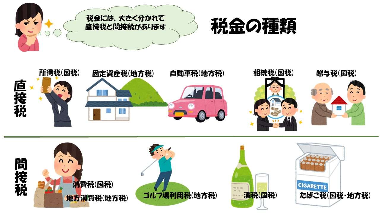 インボイス制度とは？　わかりやすくご説明します！①　インボイスの主役の税金は消費税！！